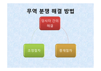 무역분쟁 레포트-6