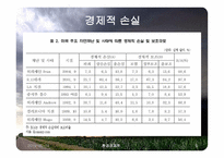 카트리나가 미국과 한국경제에 미친 영향 유가와 금리중심-5