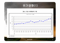 카트리나가 미국과 한국경제에 미친 영향 유가와 금리중심-6