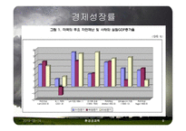 카트리나가 미국과 한국경제에 미친 영향 유가와 금리중심-9