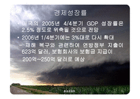 카트리나가 미국과 한국경제에 미친 영향 유가와 금리중심-11