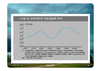 카트리나가 미국과 한국경제에 미친 영향 유가와 금리중심-18