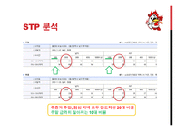 닭鷄닭鷄사업 동기 및 목적-12