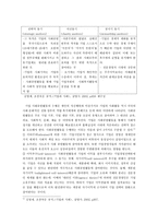 기업과 사회에 대한 이론 리포트-9