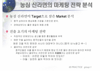 글로벌 기업의 해외진출 농심과 AIG-11