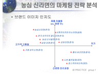 글로벌 기업의 해외진출 농심과 AIG-18