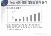 글로벌 기업의 해외진출 농심과 AIG-19