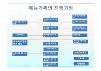상품의 기획전략목표시장-8