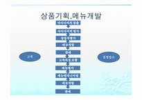 상품의 기획전략목표시장-11