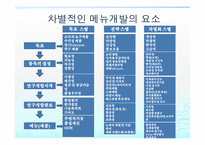 상품의 기획전략목표시장-13