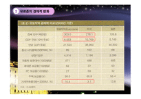 유로화 도입이 유럽 경제에 미치는 영향-7