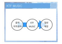 음악마케팅 음악마케팅의 이해-13