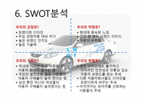 기아의 경영전략-20