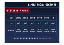 기업 기밀 유출 보고서-3