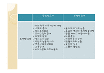 제1장 관광자원의 개념-19