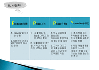 부지선정 및 경쟁사 분석-13