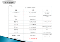 부지선정 및 경쟁사 분석-15