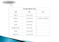 부지선정 및 경쟁사 분석-16
