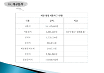부지선정 및 경쟁사 분석-17