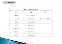 부지선정 및 경쟁사 분석-18