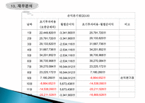 부지선정 및 경쟁사 분석-20