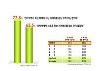 디지털 시대의 소비자들의 변화-8