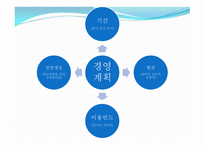 경영 계획의 원칙과 단계-9
