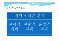 경영 계획의 원칙과 단계-11