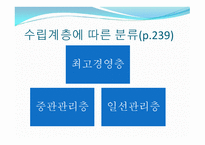 경영 계획의 원칙과 단계-14