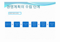 경영 계획의 원칙과 단계-17