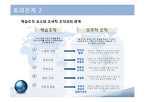 5장 글로벌 조직설계-7