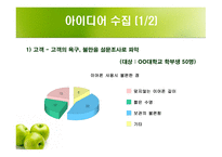 신제품 출시 계획 보고서 줄 먹는 달팽이 이어폰 줄 정리 아이디어-3