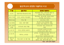 공영형 자율학교의 이해-4