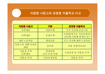 공영형 자율학교의 이해-5