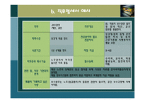 인사관리보고서-9