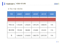 기업 사례연구 사람인-10