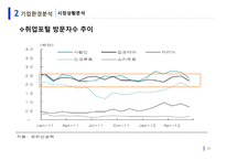 기업 사례연구 사람인-11