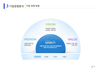 기업 사례연구 사람인-19