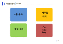 기업 사례연구 사람인-20