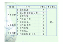 CISA CommunityIntegration Skills Assessment지역사회적응검사-6