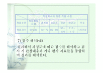 CISA CommunityIntegration Skills Assessment지역사회적응검사-19