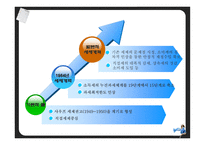 한일경제 비교론장재정-11