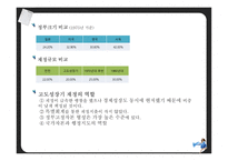 한일경제 비교론장재정-13