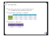 한일경제 비교론장재정-14