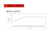 일본 경제와 한일 경제 협력방안-6
