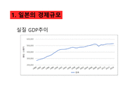 일본 경제와 한일 경제 협력방안-7