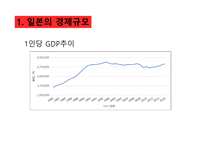 일본 경제와 한일 경제 협력방안-8