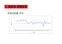 일본 경제와 한일 경제 협력방안-9