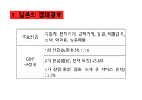 일본 경제와 한일 경제 협력방안-10