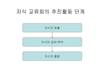 학습조직형 지식 교류회 운영-2